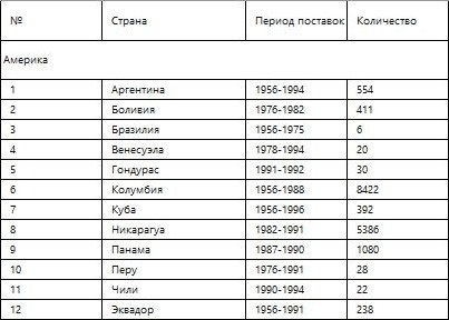 УАЗ-469 в зарубежной экспедиции